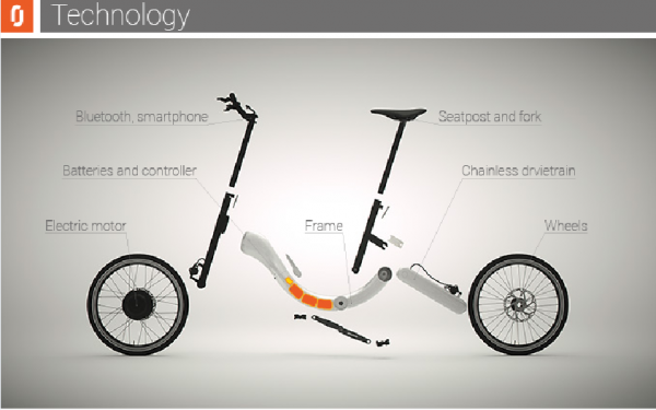 滚球-JIVR：可折叠、无链条的电动自行车(图2)